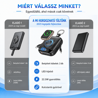 Cobiru™ PowerBank 4-az-1-ben