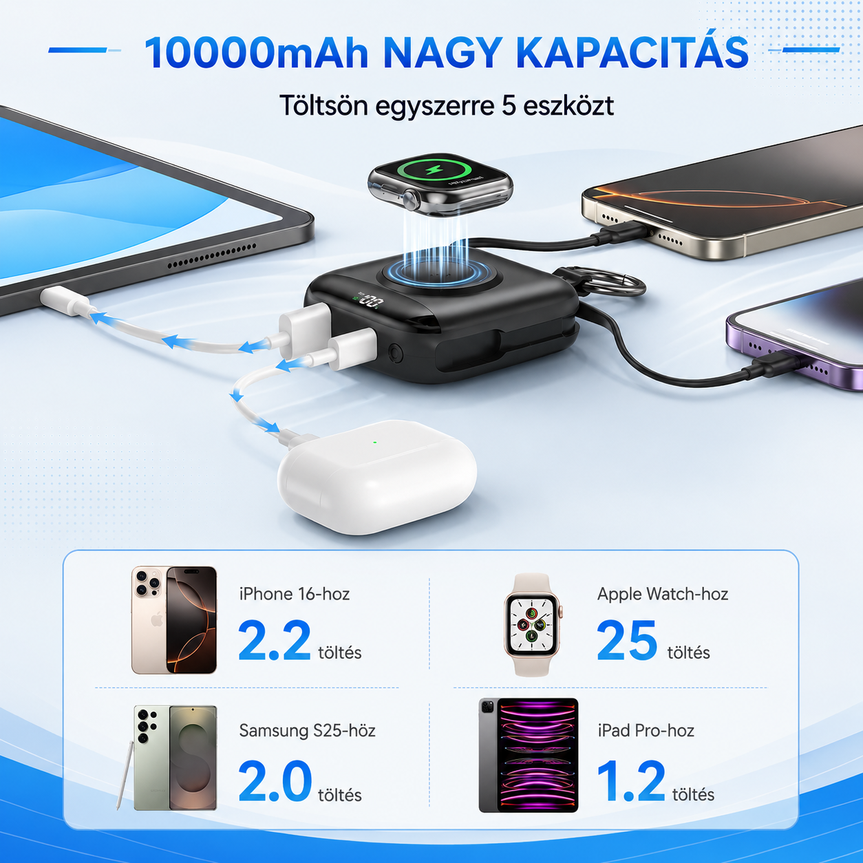 Cobiru™ PowerBank 4-az-1-ben